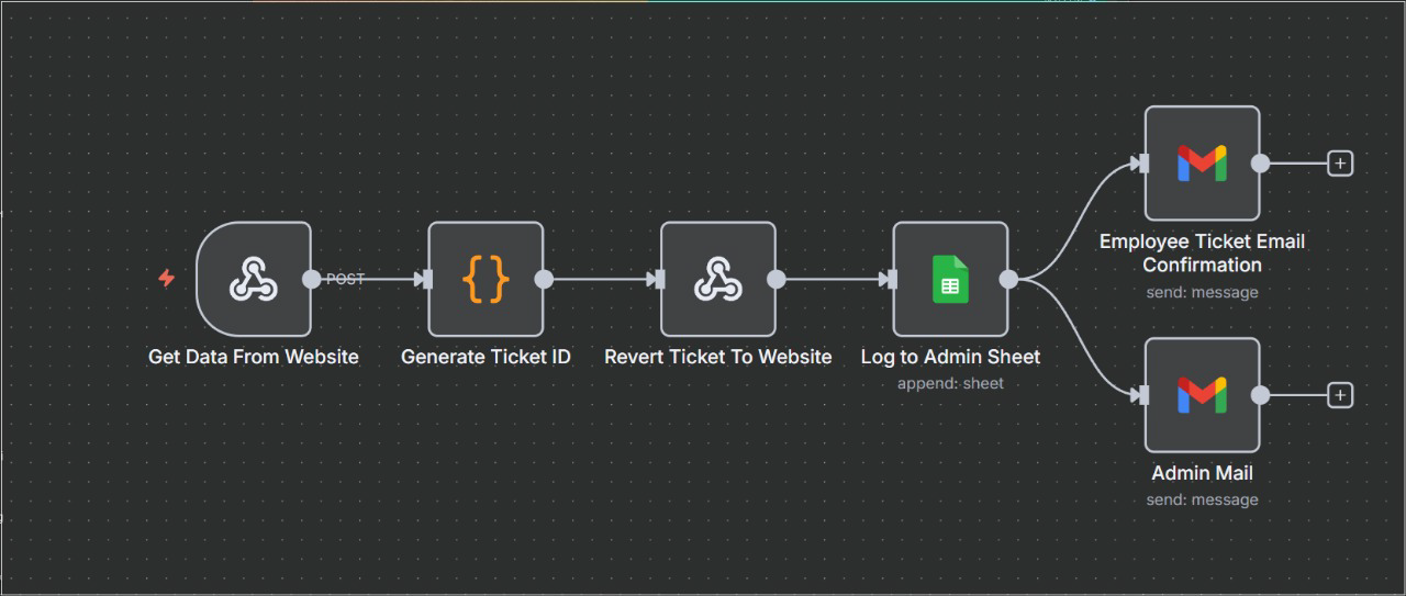 Facility Automation Pipeline