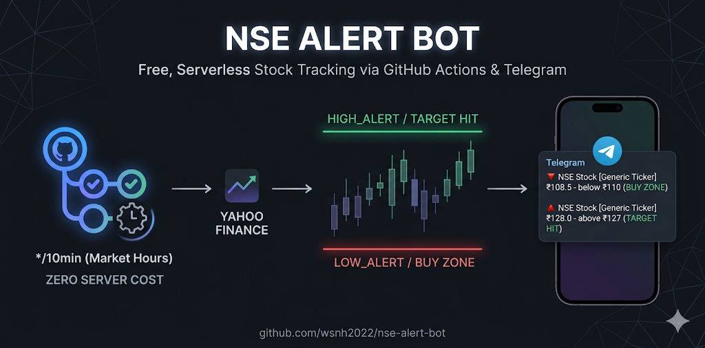 NSE Stock Alert Bot